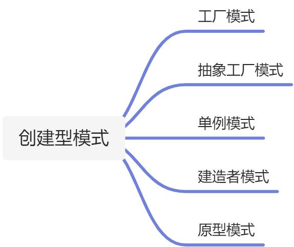 创造型模式 - 图1