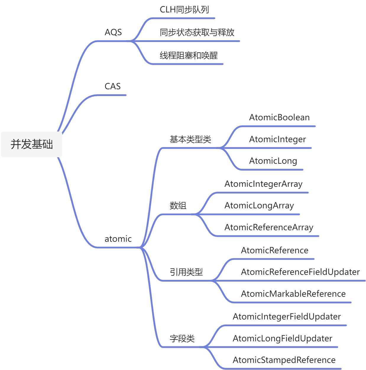 并发基础 - 图1