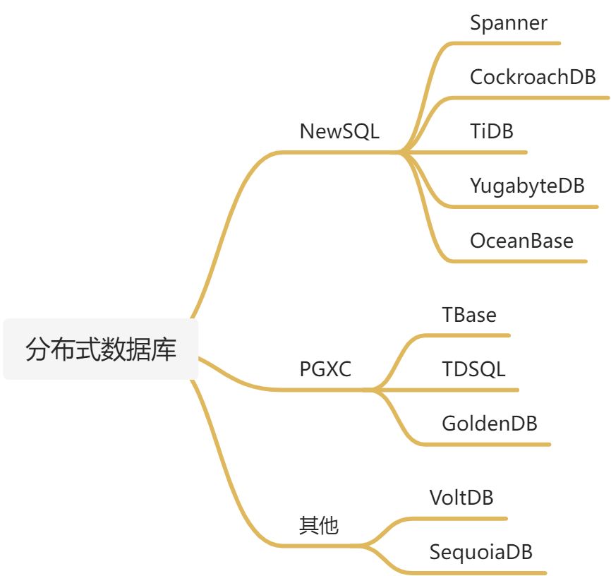 分布式数据库 - 图1