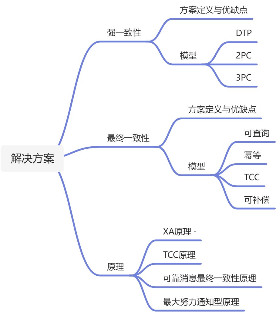 场景解决方案 - 图1