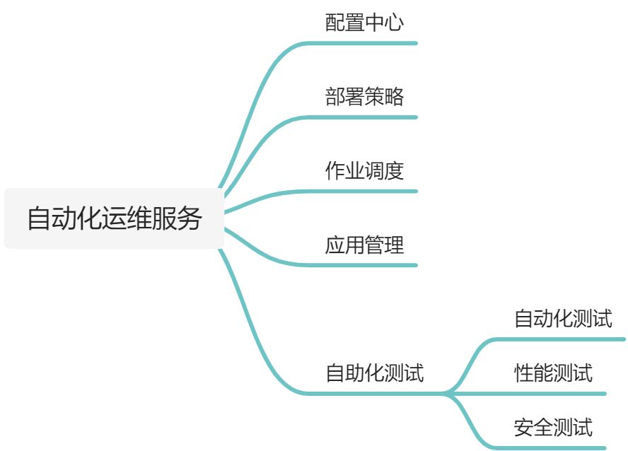 自动化运维服务 - 图1