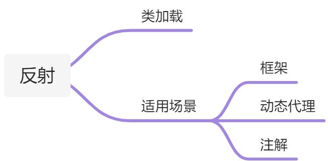 反射 - 图1