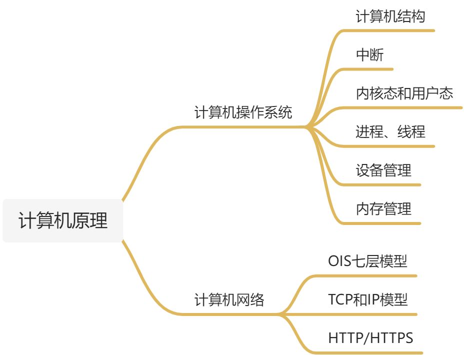 计算机原理 - 图1