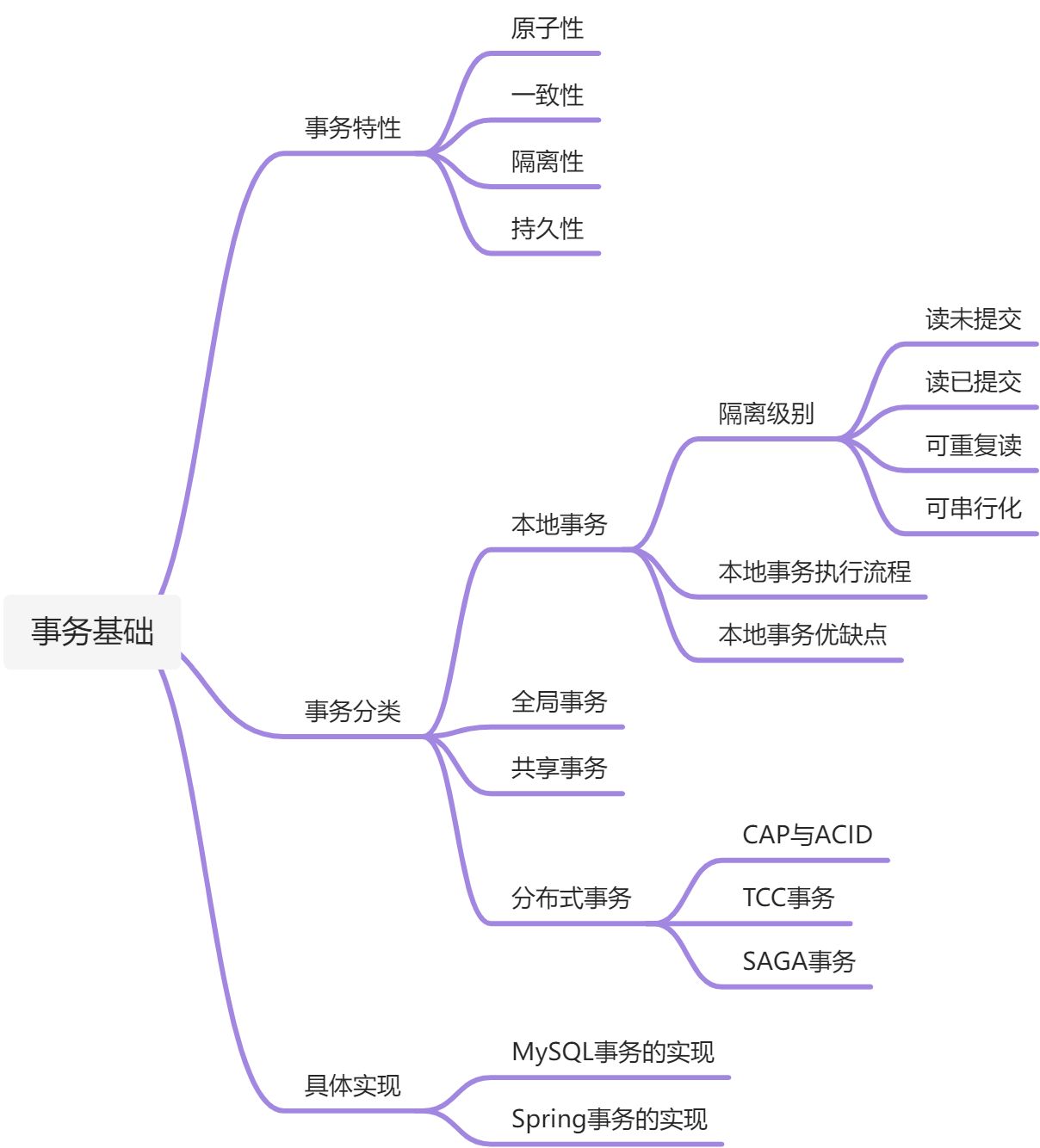 事务基础 - 图1