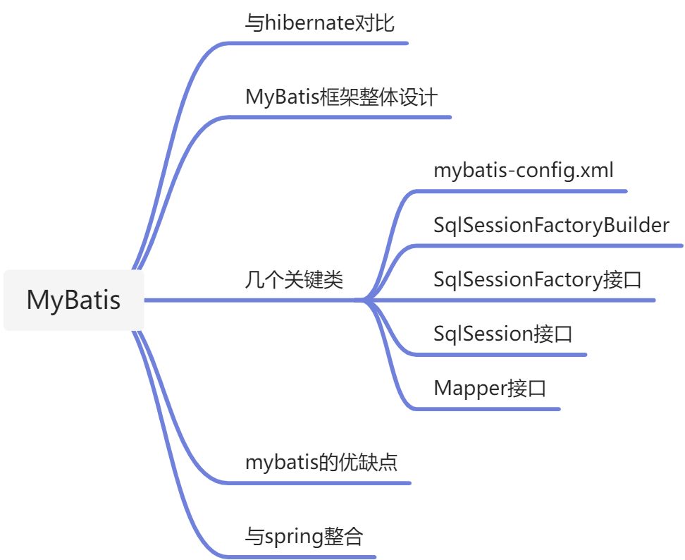 Mybatis - 图1