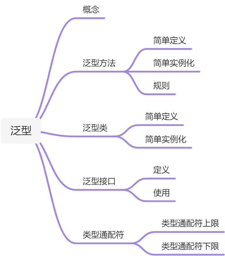 泛型 - 图1