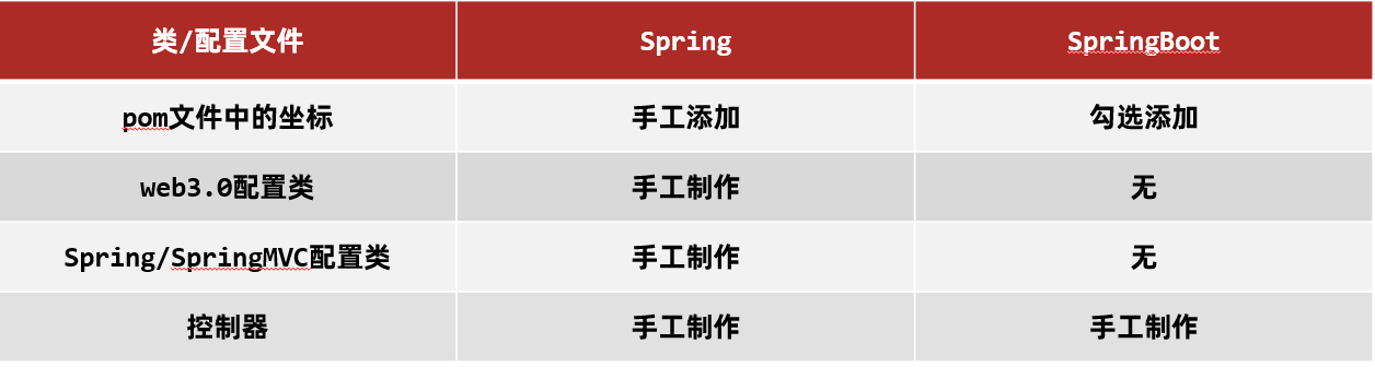SpringBoot - 图13