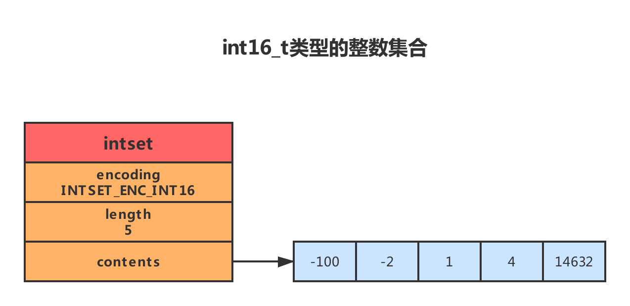 Redis设计与实现-数据结构 - 图13
