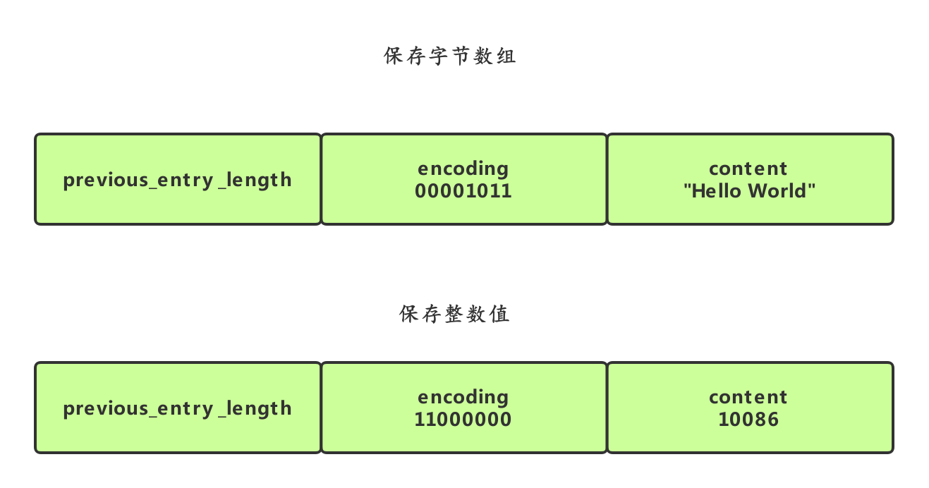 Redis设计与实现-数据结构 - 图16