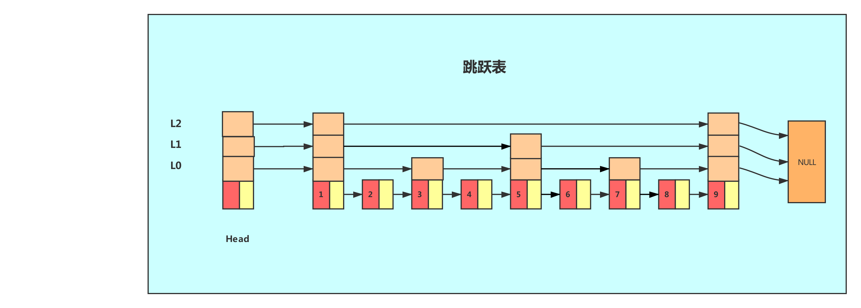 Redis设计与实现-数据结构 - 图11