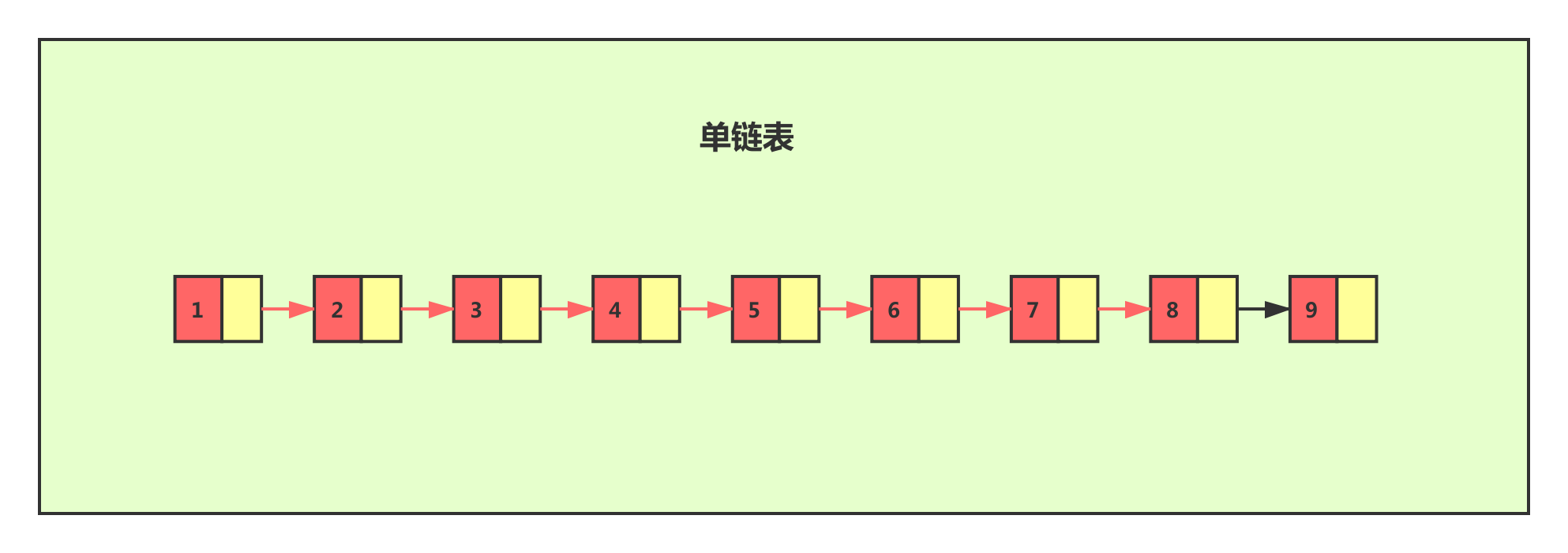 Redis设计与实现-数据结构 - 图8