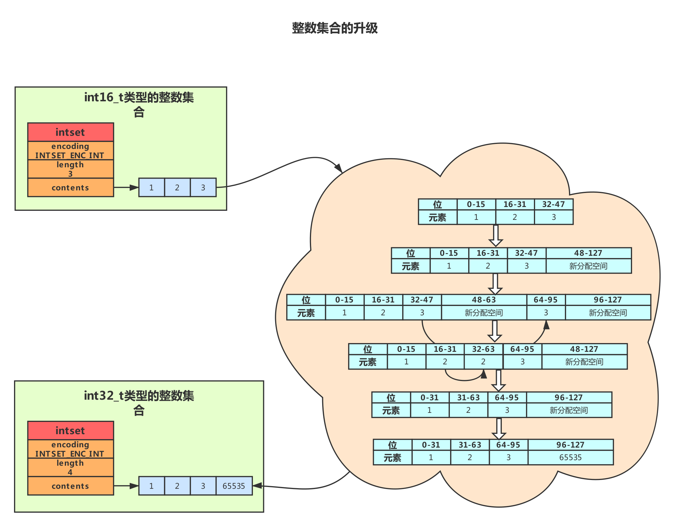 Redis设计与实现-数据结构 - 图14