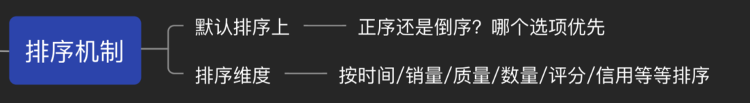 了解这9种交互机制，不怕跟开发相爱相杀了~ - 图8