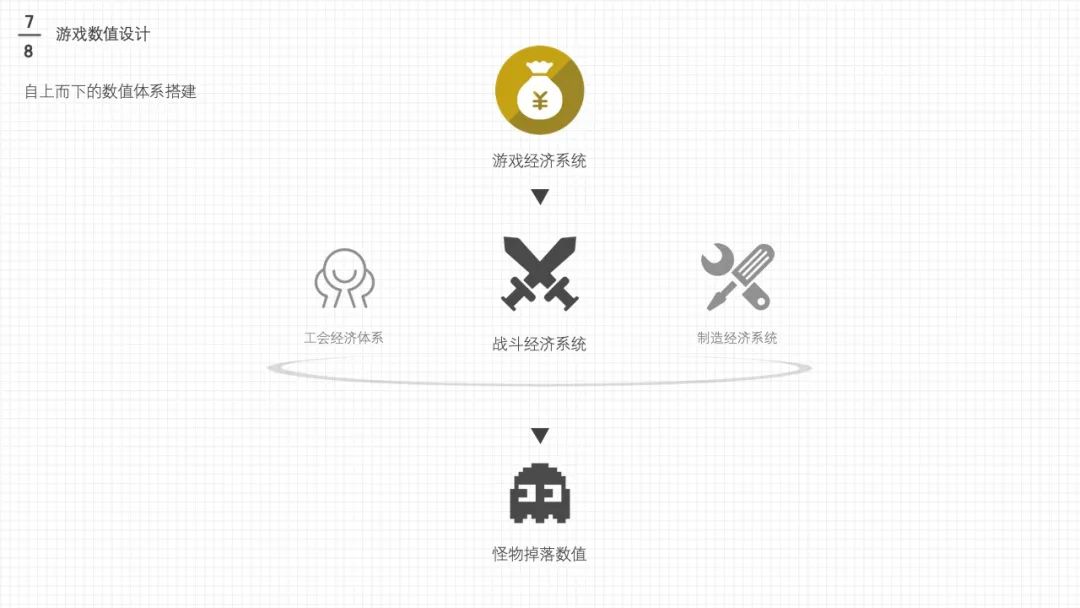 万字干货长文: 值得学习的「电商游戏设计与策划」大法 - 图74