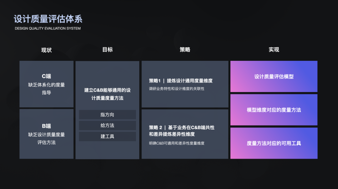 体验设计度量，看这一篇就够了（上篇） - 图3