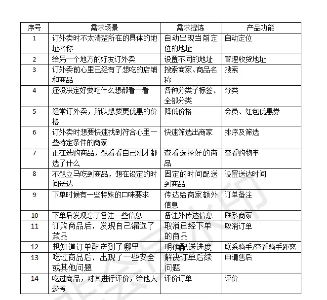✨原来外卖的地址是这么设计的 - 图6