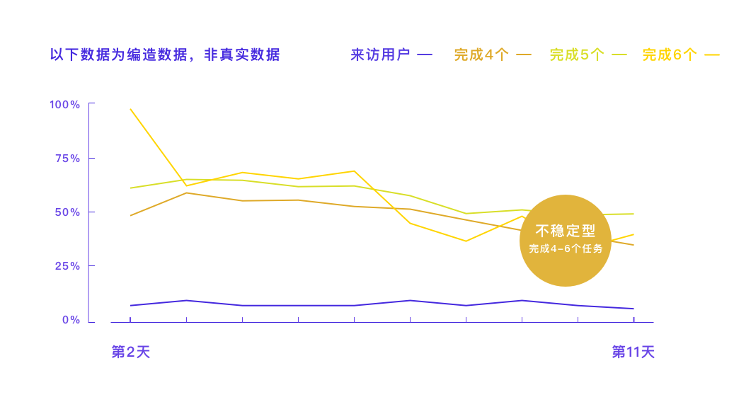 设计与数据-方法/模型/思路全掌握 - 图18