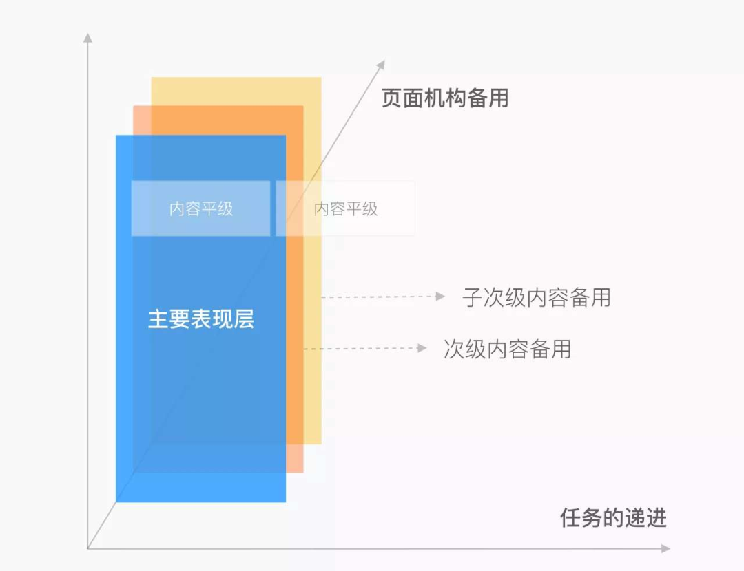 ✨屏幕空间利用率 - 图11