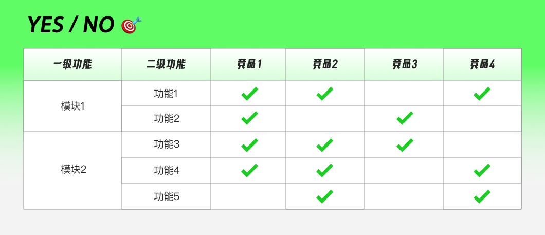 方法论 | 八种常用的竞品分析指南 - 图3