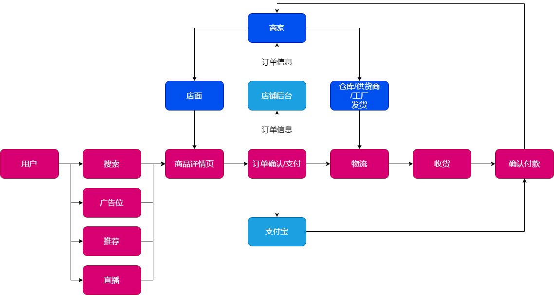 第七阶段 数据分析应用案例ABTest（有板书）v3.jpg