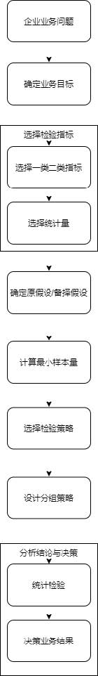 第七阶段 数据分析应用案例ABTest(有板书)v3.jpg