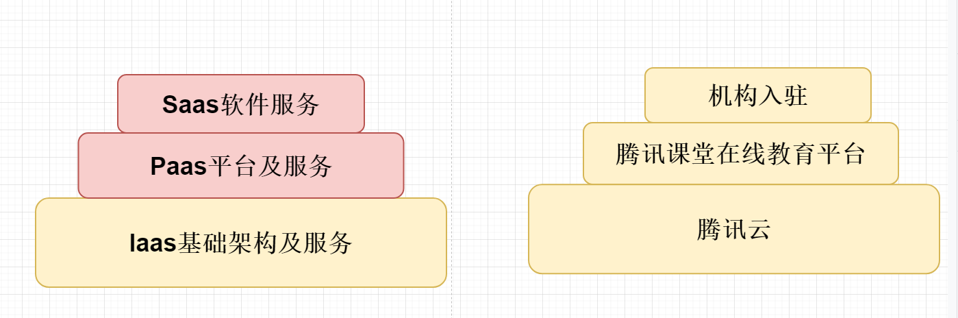 云服务器部署springboot项目 - 图1