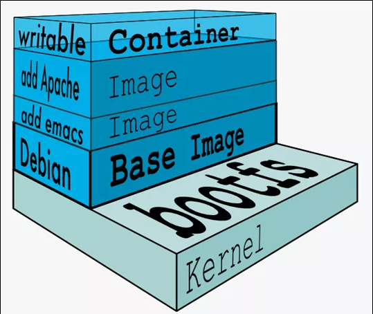 分层结构示意图 image.png