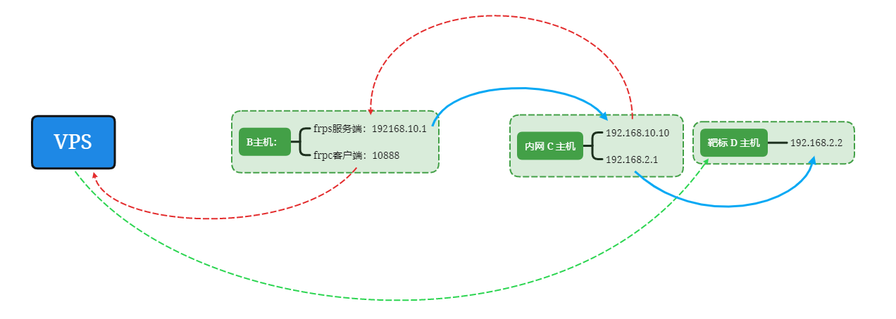 image-20220113093020867.png