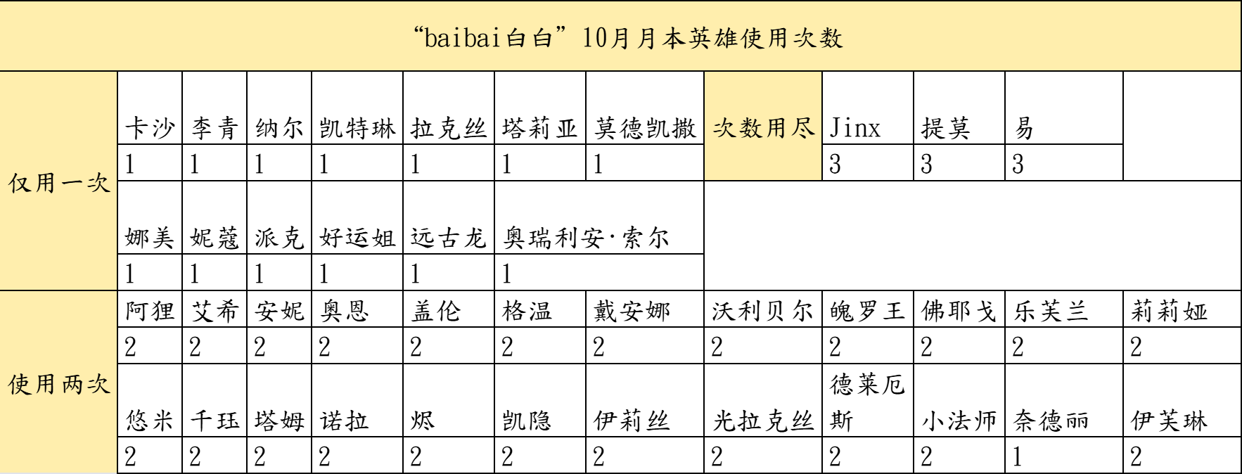 白俊杰10月月本攻略 - 图2