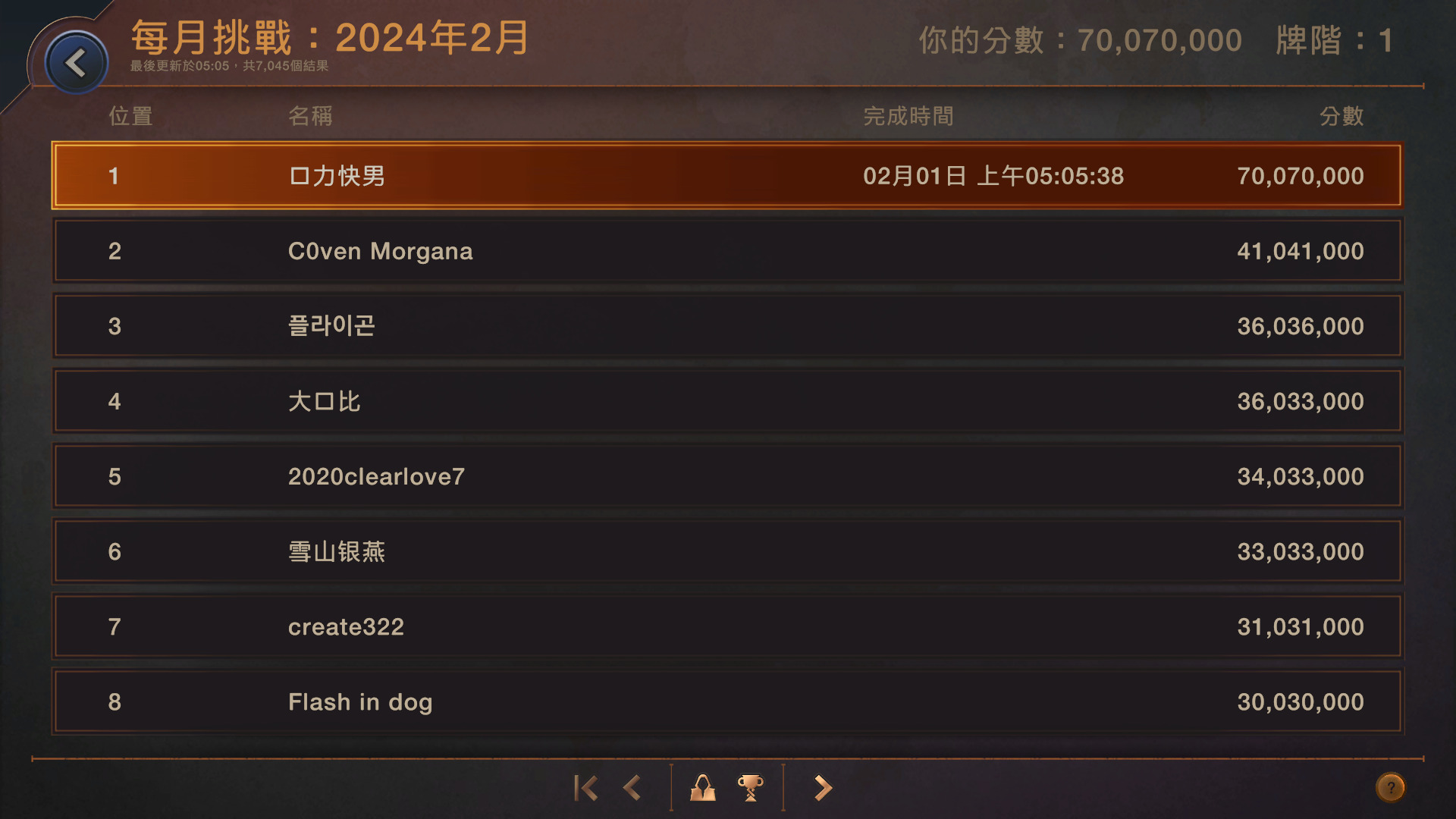 上个月升了300级左右，这次冲榜快了不少