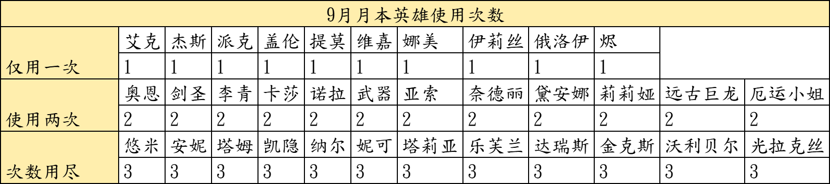 白俊杰9月月本攻略 - 图2