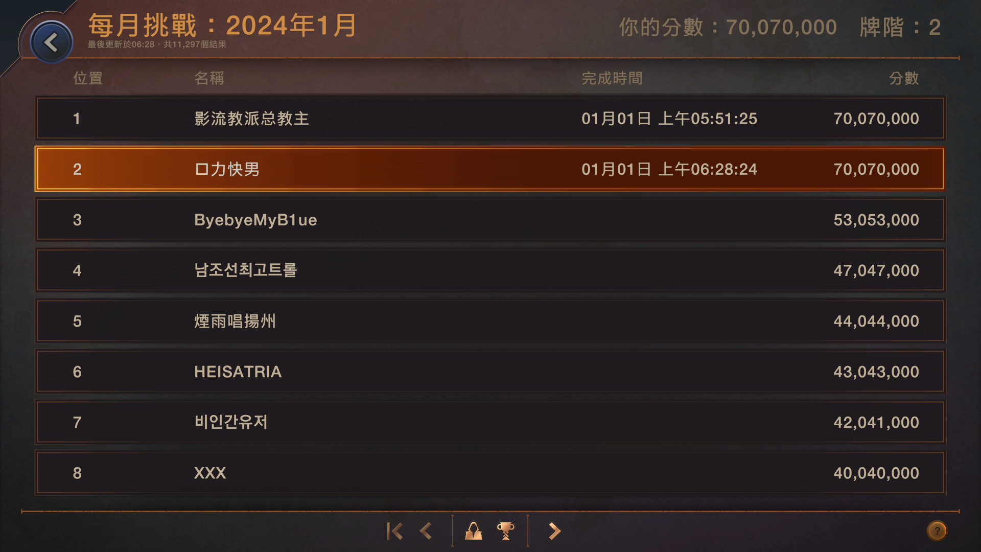 奋力快男丨亚服第二 1月月本心得 - 图1