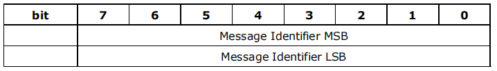 2.4 Message identifiers（消息标识） - 图1