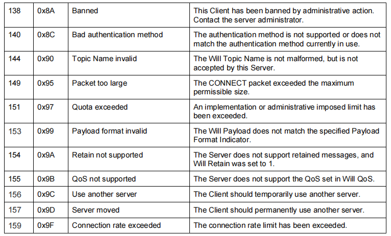 3 MQTT5.0 -- 连接 - 图1