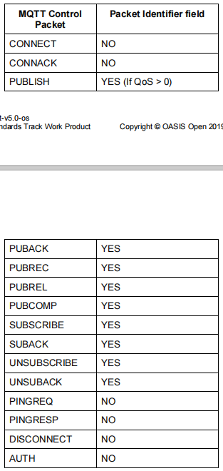 mqtt5.0-- - 图2