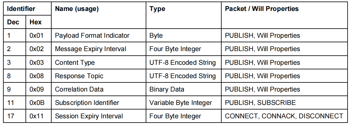 mqtt5.0-- - 图3
