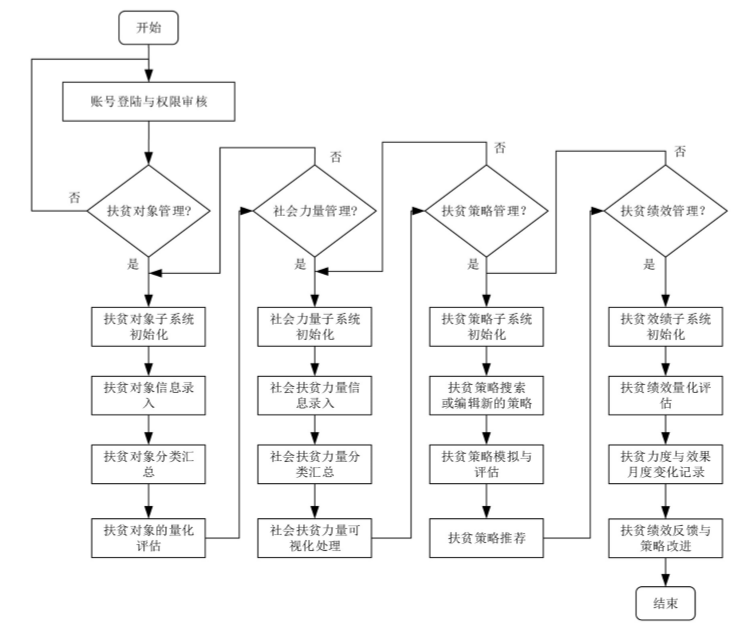 智慧农庄项目计划书 - 图2