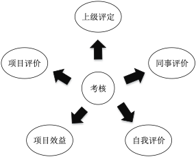 智慧农庄项目计划书 - 图8