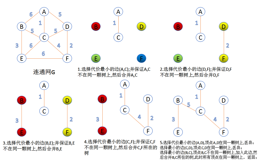 数据结构期末复习 - 图7