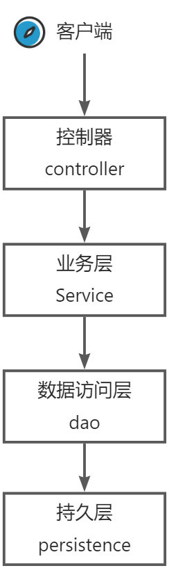 yuque_diagram.jpg