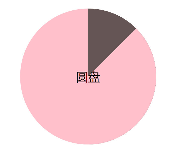 筷子css - 图9