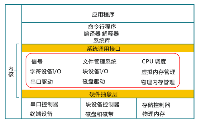 ucorearch.png