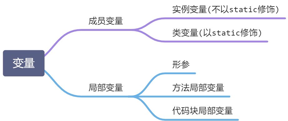 基本语法 - 图4