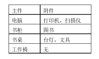 子集枚举 - 图1