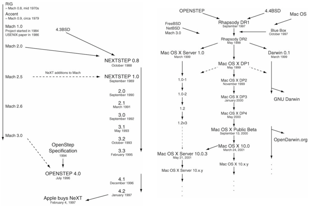macos-family-history.png