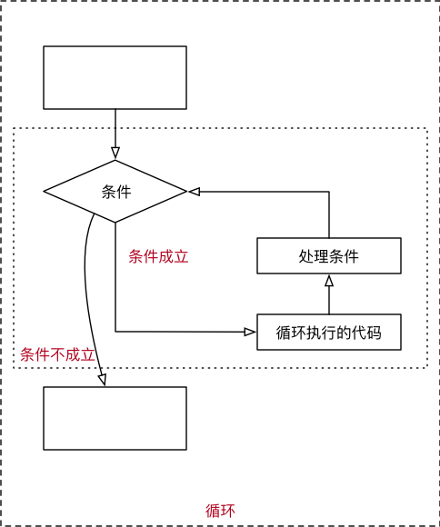循环 - 图2