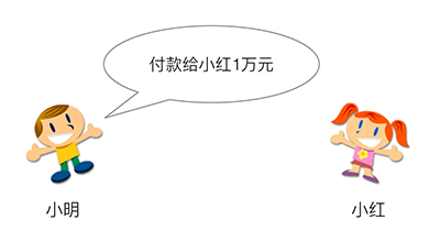 P2P交易原理 - 图2