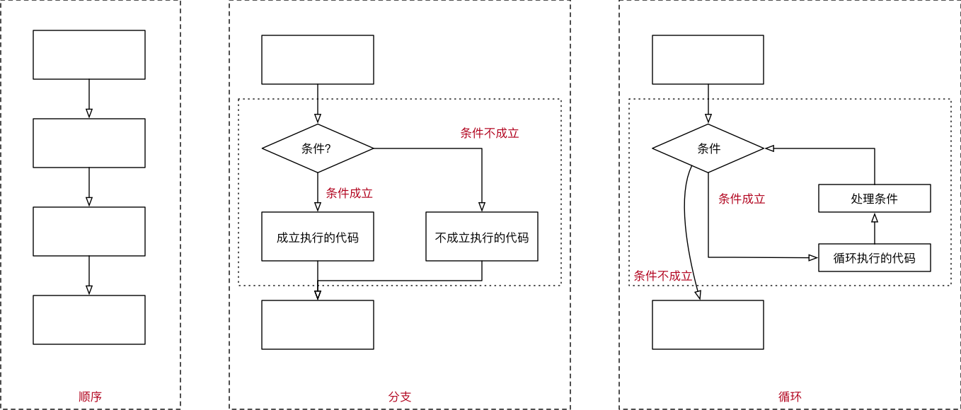 循环 - 图1