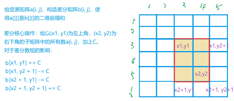 前缀和与差分 - 图2