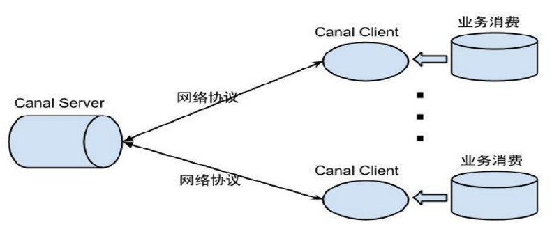 数据库全量和增量导入系统（Sqoop%26Canal） - 图3